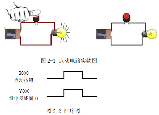 PLC接地